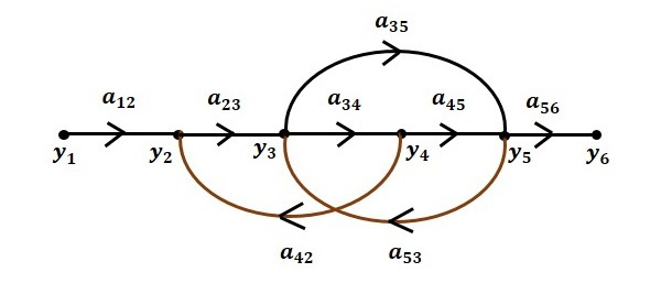 مرحله ۶ رسم نمودار گذر سیگنال