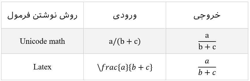 فرمول نویسی در ورد
