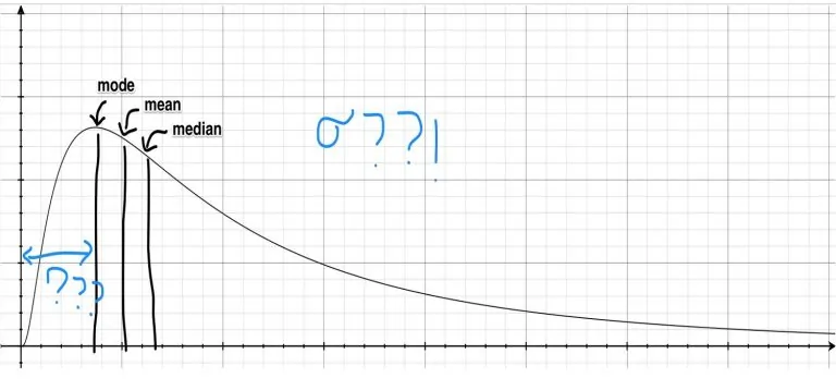 توزیع لوگ نرمال (Log-normal Distribution) — به زبان ساده