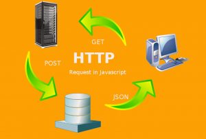 رایج ترین روش های ایجاد درخواست HTTP در جاوا اسکریپت — راهنمای مقدماتی