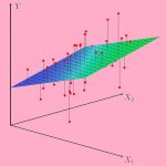 رگرسیون خطی چندگانه (Multiple Linear Regression) – به زبان ساده