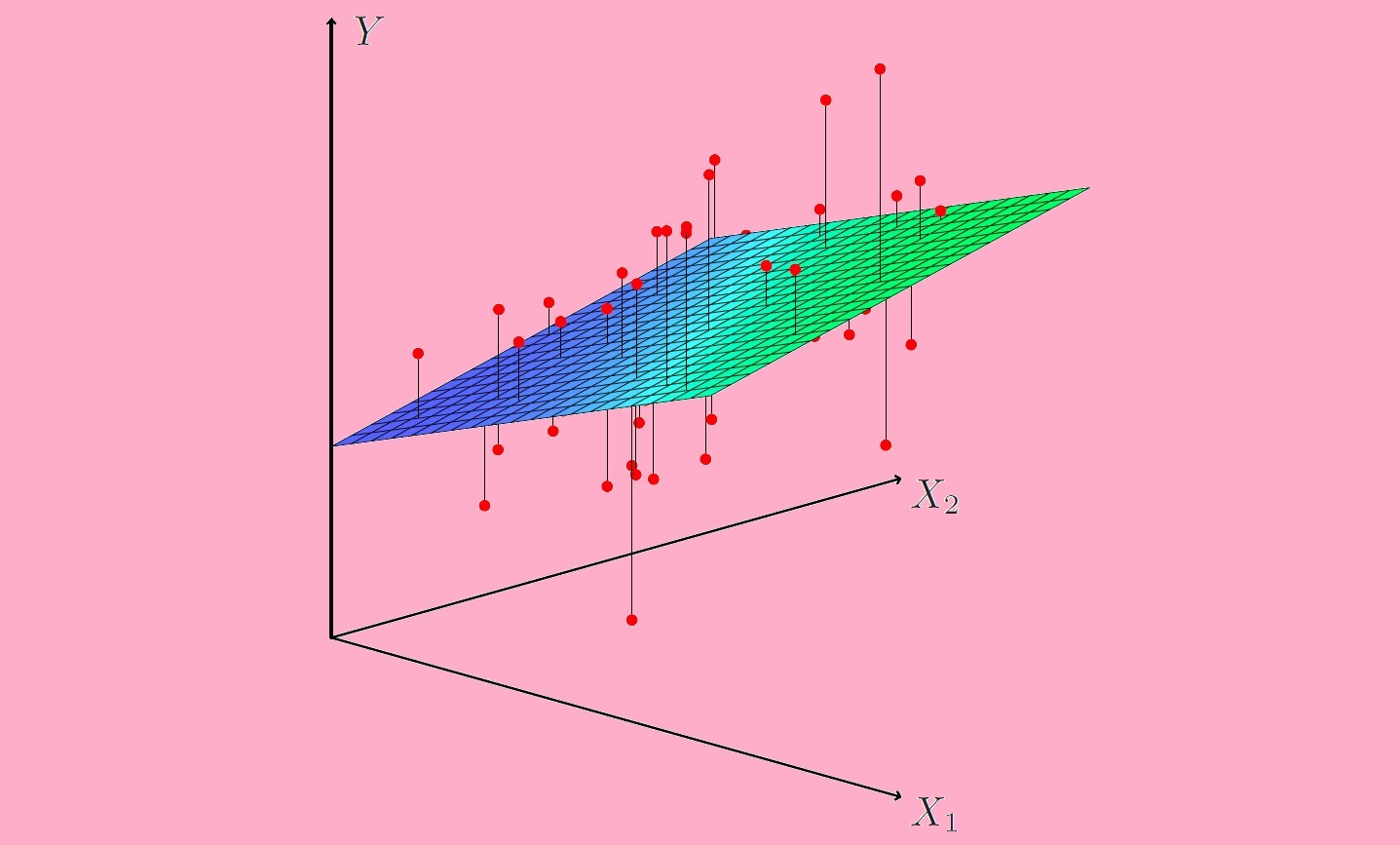رگرسیون خطی چندگانه (Multiple Linear Regression) — به زبان ساده