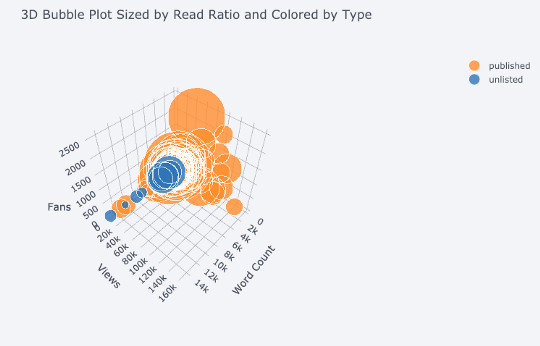 plot4 with plotly