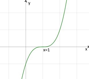 polynomial-function