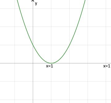 polynomial-function