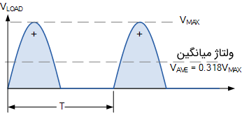 ولتاژ میانگین