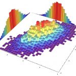 پیاده سازی توزیع های احتمال در پایتون – راهنمای کاربردی