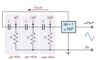 مدار شبکه RC سه طبقه