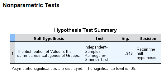two sample ks test output