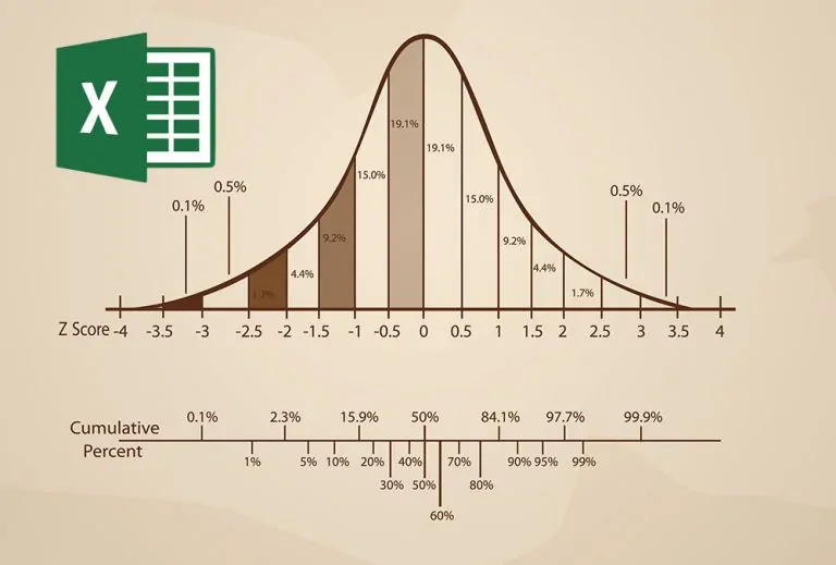 محاسبه نمره Z یا Z Score با اکسل — از صفر تا صد