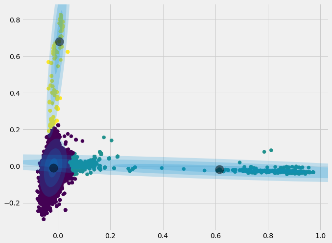 GMM with Gaussian full model