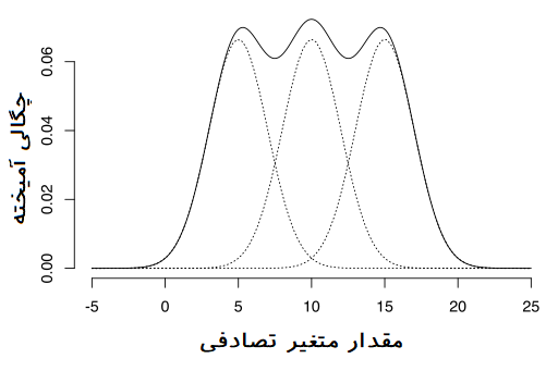 Gaussian-mixture-example