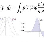 معیار واگرایی کولبک لیبلر (Kullback Leibler)– پیاده سازی در پایتون