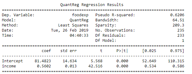 LAD model output