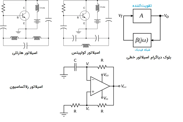 اسیلاتورهای خطی — مجموعه مقالات مجله فرادرس