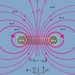 پتانسیل مغناطیسی – به زبان ساده