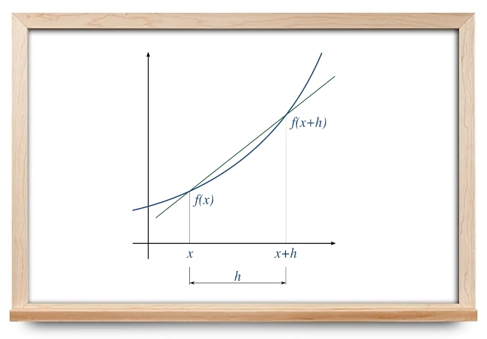 مشتق گیری عددی — به زبان ساده