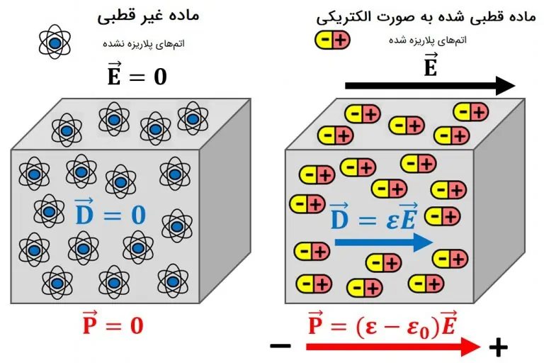 گذردهی الکتریکی — به زبان ساده