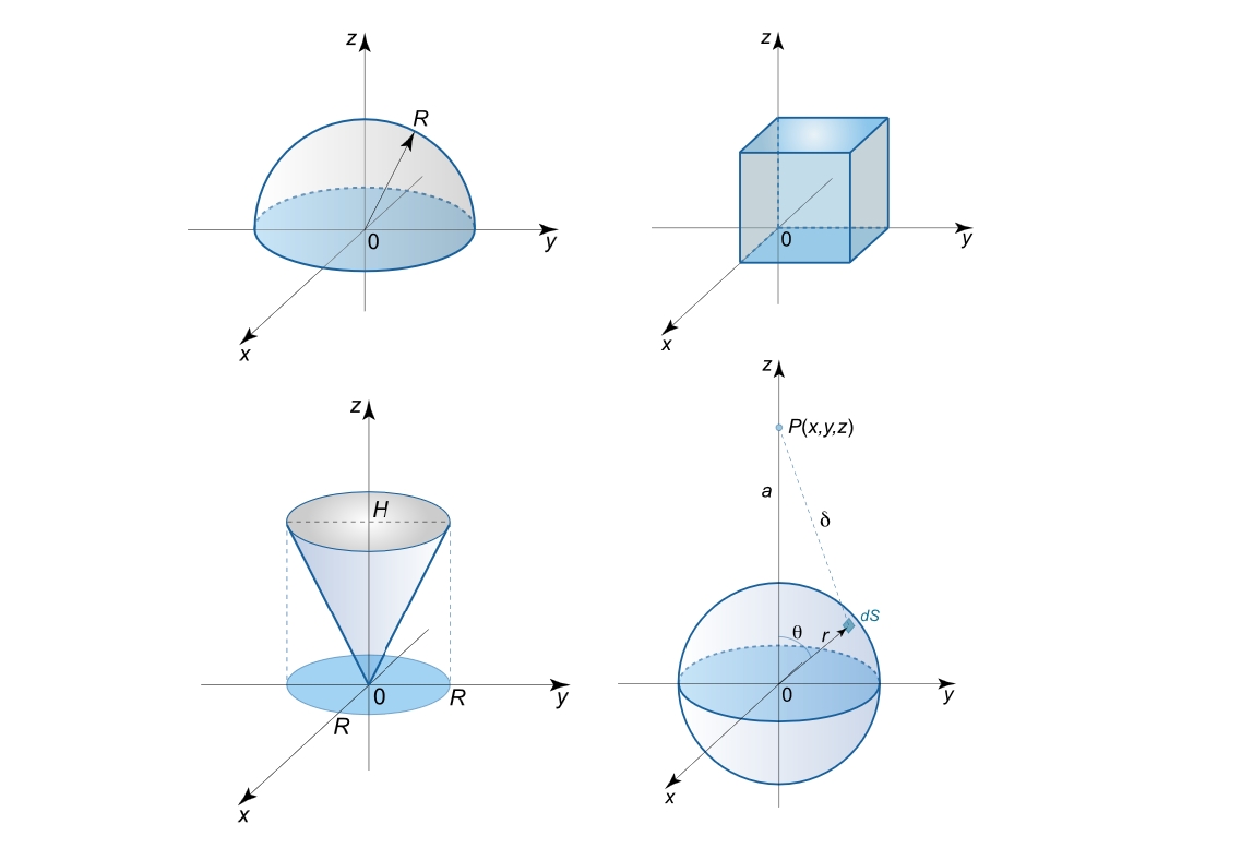 انتگرال سه گانه در فیزیک — به زبان ساده