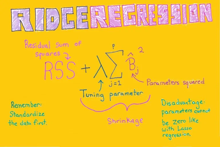 رگرسیون ستیغی (Ridge Regression) در پایتون — راهنمای کاربردی