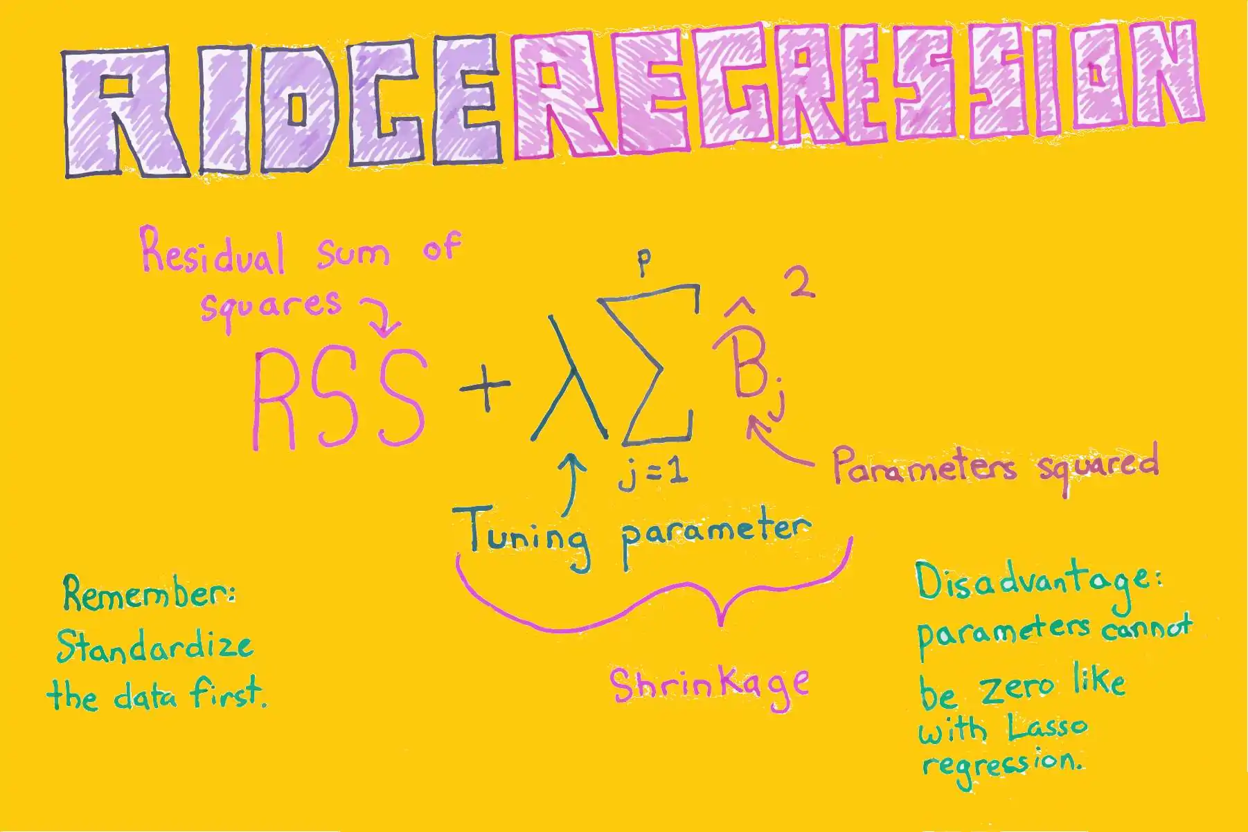 رگرسیون ستیغی (Ridge Regression) در پایتون — راهنمای کاربردی