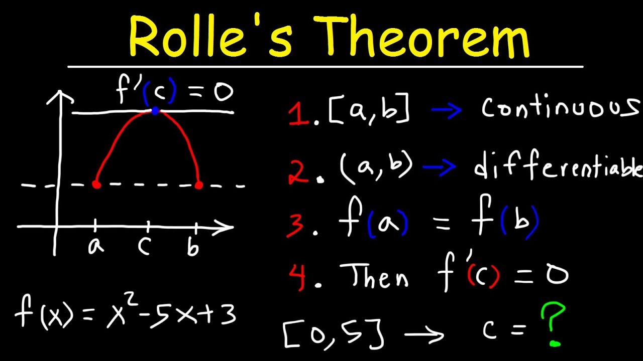 قضیه رول (Rolle’s Theorem) — از صفر تا صد