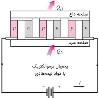 یخچال ترموالکتریک