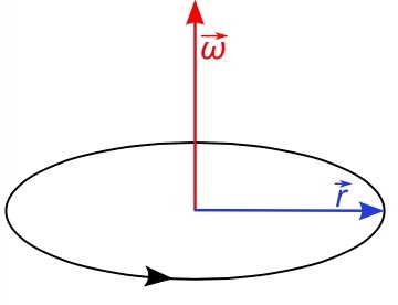 angular-velocity