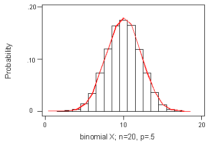 binomial and normal distribution