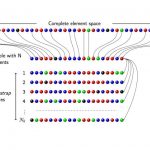 بوت استرپ در پایتون – راهنمای کاربردی