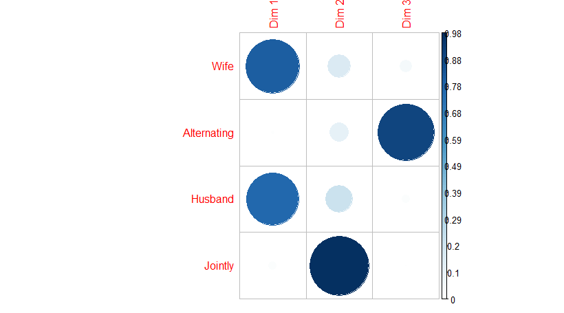 corrplot column