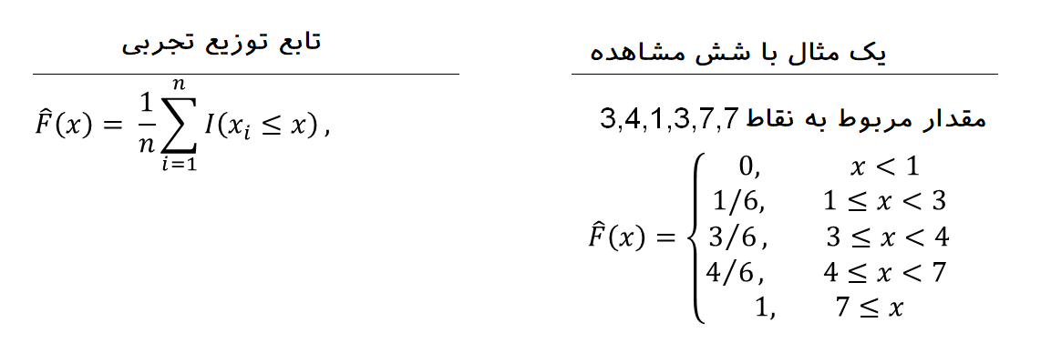 Empirical Distribution Function example