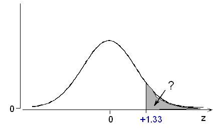 first normal distribution example zscore