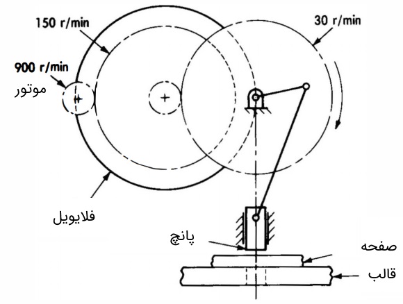 چرخ لنگر