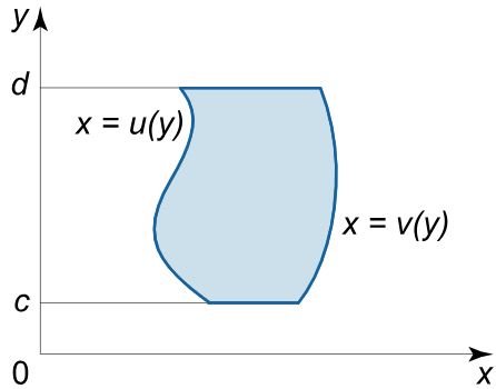 iterated-integral