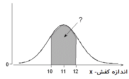 second normal distribution example