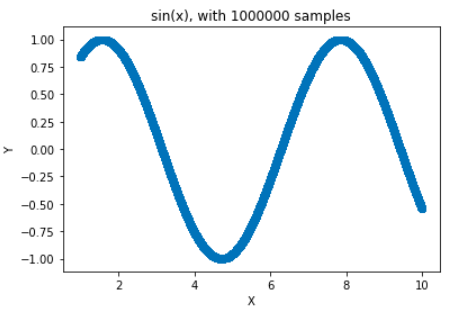 sine graph with 1 million points