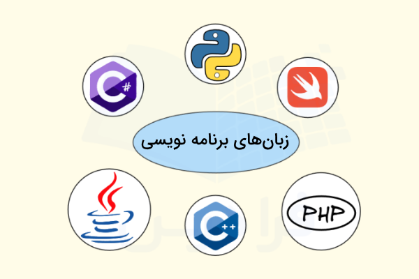 چند مورد از مشهور‌ترین زبان‌های برنامه نویسی در دنیا
