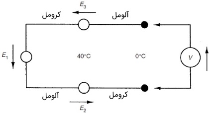 مثال حل شده ترموکوپل