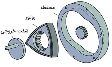 اجزای موتور وانکل