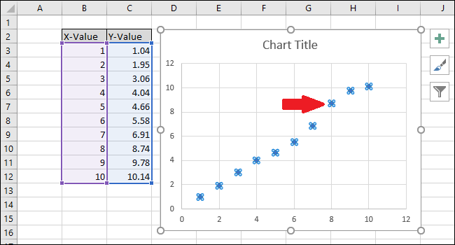 کالیبراسیون خطی در Excel