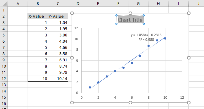 کالیبراسیون خطی در Excel