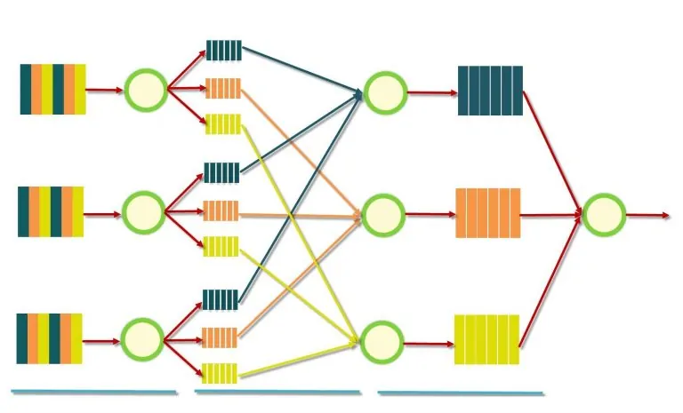 پیاده سازی نگاشت کاهش (MapReduce) در پایتون — به زبان ساده