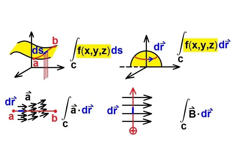 انتگرال خطی در فیزیک — به زبان ساده (+ دانلود فیلم آموزش رایگان)