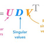 تجزیه مقادیر منفرد (SVD) – به زبان ساده