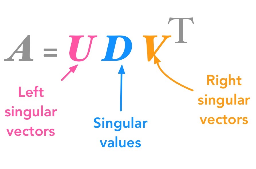 تجزیه مقادیر منفرد (SVD) — به زبان ساده