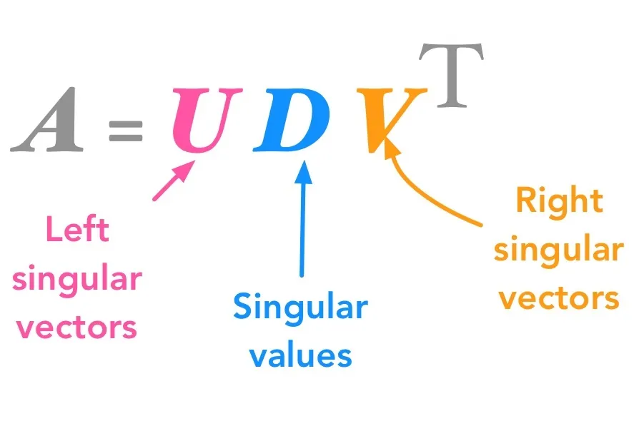 تجزیه مقادیر منفرد (SVD) — به زبان ساده