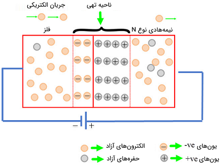 بایاس معکوس دیود شاتکی