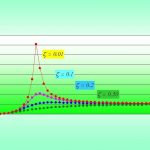 پاسخ سیستم مرتبه دوم – از صفر تا صد (+ دانلود فیلم آموزش رایگان)