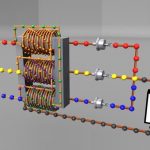 یکسوساز سه فاز – به زبان ساده